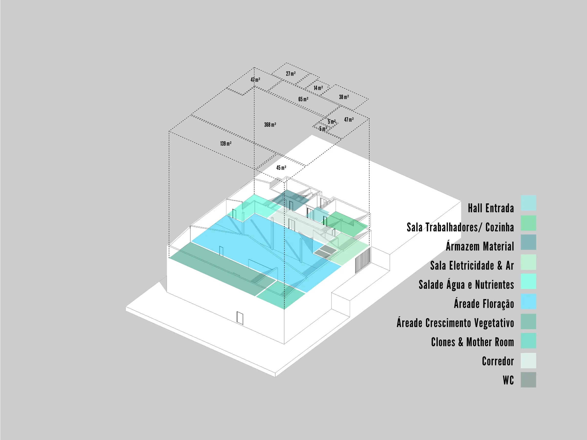 All Lab — Algarve, PT