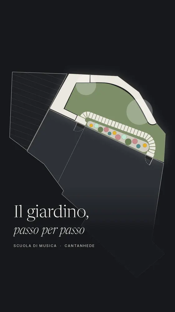 Il giardino, passo per passo.